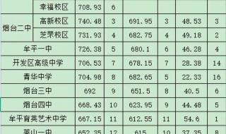2023年10月3号赶海时间 2023赶海潮汐时间表